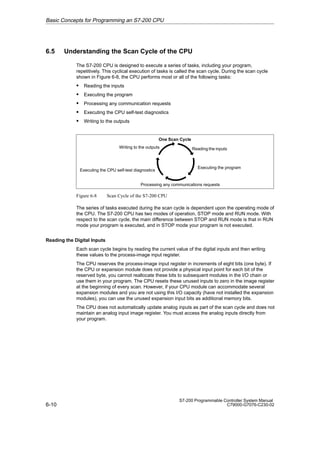 6-10
S7-200 Programmable Controller System Manual
C79000-G7076-C230-02
6.5 Understanding the Scan Cycle of the CPU
The S7-200 CPU is designed to execute a series of tasks, including your program,
repetitively. This cyclical execution of tasks is called the scan cycle. During the scan cycle
shown in Figure 6-8, the CPU performs most or all of the following tasks:
S Reading the inputs
S Executing the program
S Processing any communication requests
S Executing the CPU self-test diagnostics
S Writing to the outputs
Executing the program
Processing any communications requests
Executing the CPU self-test diagnostics
Writing to the outputs Reading the inputs
One Scan Cycle
Figure 6-8 Scan Cycle of the S7-200 CPU
The series of tasks executed during the scan cycle is dependent upon the operating mode of
the CPU. The S7-200 CPU has two modes of operation, STOP mode and RUN mode. With
respect to the scan cycle, the main difference between STOP and RUN mode is that in RUN
mode your program is executed, and in STOP mode your program is not executed.
Reading the Digital Inputs
Each scan cycle begins by reading the current value of the digital inputs and then writing
these values to the process-image input register.
The CPU reserves the process-image input register in increments of eight bits (one byte). If
the CPU or expansion module does not provide a physical input point for each bit of the
reserved byte, you cannot reallocate these bits to subsequent modules in the I/O chain or
use them in your program. The CPU resets these unused inputs to zero in the image register
at the beginning of every scan. However, if your CPU module can accommodate several
expansion modules and you are not using this I/O capacity (have not installed the expansion
modules), you can use the unused expansion input bits as additional memory bits.
The CPU does not automatically update analog inputs as part of the scan cycle and does not
maintain an analog input image register. You must access the analog inputs directly from
your program.
Basic Concepts for Programming an S7-200 CPU
 