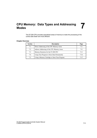 7-1
S7-200 Programmable Controller System Manual
C79000-G7076-C230-02
CPU Memory: Data Types and Addressing
Modes
The S7-200 CPU provides specialized areas of memory to make the processing of the
control data faster and more efficient.
Chapter Overview
Section Description Page
7.1 Direct Addressing of the CPU Memory Areas 7-2
7.2 Indirect Addressing of the CPU Memory Areas 7-9
7.3 Memory Retention for the S7-200 CPU 7-11
7.4 Using Your Program to Store Data Permanently 7-16
7.5 Using a Memory Cartridge to Store Your Program 7-17
7
 