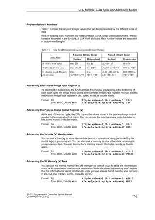 7-3
S7-200 Programmable Controller System Manual
C79000-G7076-C230-02
Representation of Numbers
Table 7-1 shows the range of integer values that can be represented by the different sizes of
data.
Real (or floating-point) numbers are represented as 32-bit, single-precision numbers, whose
format is described in the ANSI/IEEE 754-1985 standard. Real number values are accessed
in double-word lengths.
Table 7-1 Data Size Designations and Associated Integer Ranges
Data Size
Unsigned Integer Range Signed Integer Range
Data Size
Decimal Hexadecimal Decimal Hexadecimal
B (Byte): 8-bit value 0 to 255 0 to FF -128 to 127 80 to 7F
W (Word): 16-bit value 0 to 65,535 0 to FFFF -32,768 to 32,767 8000 to 7FFF
D (Double word, Dword):
32-bit value
0 to
4,294,967,295
0 to
FFFF FFFF
-2,147,483,648 to
2,147,483,647
8000 0000 to
7FFF FFFF
Addressing the Process-Image Input Register (I)
As described in Section 6.5, the CPU samples the physical input points at the beginning of
each scan cycle and writes these values to the process-image input register. You can access
the process-image input register in bits, bytes, words, or double words.
Format: Bit I[byte address].[bit address] I0.1
Byte, Word, Double Word I[size][starting byte address] IB4
Addressing the Process-Image Output Register (Q)
At the end of the scan cycle, the CPU copies the values stored in the process-image output
register to the physical output points. You can access the process-image output register in
bits, bytes, words, or double words.
Format: Bit Q[byte address].[bit address] Q1.1
Byte, Word, Double Word Q[size][starting byte address] QB5
Addressing the Variable (V) Memory Area
You can use V memory to store intermediate results of operations being performed by the
control logic in your program. You can also use V memory to store other data pertaining to
your process or task. You can access the V memory area in bits, bytes, words, or double
words.
Format: Bit V[byte address].[bit address] V10.2
Byte, Word, Double Word V[size][starting byte address] VW100
Addressing the Bit Memory (M) Area
You can use the internal memory bits (M memory) as control relays to store the intermediate
status of an operation or other control information. While the name “bit memory area” implies
that this information is stored in bit-length units, you can access the bit memory area not only
in bits, but also in bytes, words, or double words.
Format: Bit M[byte address].[bit address] M26.7
Byte, Word, Double Word M[size][starting byte address] MD20
CPU Memory: Data Types and Addressing Modes
 