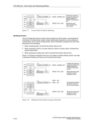 7-10
S7-200 Programmable Controller System Manual
C79000-G7076-C230-02
AC1
address of VW200
AC0
1 2 3 4
1 2
3 4
5 6
7 8
V199
V200
V201
V202
V203
V204
MOVD VB200, AC1
MOVW *AC1, AC0
Creates the pointer by
moving the address of
VB200 (address of
VW200’s initial byte) to
AC1.
Moves the word
value pointed to by
AC1 to AC0.
Figure 7-9 Using a Pointer for Indirect Addressing
Modifying Pointers
You can change the value of a pointer. Since pointers are 32-bit values, use double-word
instructions to modify pointer values. Simple mathematical operations, such as adding or
incrementing, can be used to modify pointer values. Remember to adjust for the size of the
data that you are accessing:
S When accessing bytes, increment the pointer value by one.
S When accessing a word or a current value for a timer or counter, add or increment the
pointer value by two.
S When accessing a double word, add or increment the pointer value by four.
Figure 7-10 shows an example of how you can create an indirect address pointer, how data
is accessed indirectly, and how you can increment the pointer.
AC1
address of VW200
AC0
1 2 3 4
1 2
3 4
5 6
7 8
V199
V200
V201
V202
V203
V204
MOVD VB200, AC1
MOVW *AC1, AC0
Creates the pointer by
moving the address of
VB200 (address of
VW200’s initial byte)
to AC1.
Moves the word value
pointed to by AC1
(VW200) to AC0.
INCD AC1
AC0
5 6 7 8
1 2
3 4
5 6
7 8
V199
V200
V201
V202
V203
V204
MOVW *AC1, AC0 Moves the word value
pointed to by AC1
(VW202) to AC0.
INCD AC1
AC1
address of VW202 Increments the pointer
two times to point to
the next word location.
Figure 7-10 Modifying a Pointer When Accessing a Word Value
CPU Memory: Data Types and Addressing Modes
 