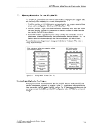 7-11
S7-200 Programmable Controller System Manual
C79000-G7076-C230-02
7.3 Memory Retention for the S7-200 CPU
The S7-200 CPU provides several methods to ensure that your program, the program data,
and the configuration data for your CPU are properly retained:
S The CPU provides an EEPROM to store permanently all of your program, selected data
areas, and the configuration data for your CPU. See Figure 7-11.
S The CPU provides a super capacitor that maintains the integrity of the RAM after power
has been removed from the CPU. Depending on the CPU module, the super capacitor
can maintain the RAM for several days.
S Some CPU modules support an optional battery cartridge that extends the amount of
time that the RAM can be maintained after power has been removed from the CPU. The
battery cartridge provides power only after the super capacitor has been drained.
This section discusses the permanent storage and retention of the data in RAM under a
variety of circumstances.
RAM: maintained by the super capacitor and the
optional battery cartridge
EEPROM: provides
permanent storage
User program
V memory
(permanent area)
CPU configuration
M memory
(permanent area)
User program
V memory
CPU configuration
M memory
Timer and
Counter current
values
Figure 7-11 Storage Areas of an S7-200 CPU
Downloading and Uploading Your Program
Your program consists of three elements: the user program, the data block (optional), and
the CPU configuration (optional). As shown in Figure 7-12, downloading the program stores
these elements in the RAM area of the CPU memory. The CPU also automatically copies the
user program, data block (DB1), and the CPU configuration to the EEPROM for permanent
storage.
CPU Memory: Data Types and Addressing Modes
 