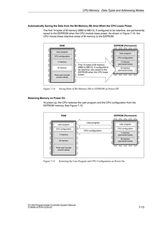 7-13
S7-200 Programmable Controller System Manual
C79000-G7076-C230-02
Automatically Saving the Data from the Bit Memory (M) Area When the CPU Loses Power
The first 14 bytes of M memory (MB0 to MB13), if configured to be retentive, are permanently
saved to the EEPROM when the CPU module loses power. As shown in Figure 7-14, the
CPU moves these retentive areas of M memory to the EEPROM.
RAM EEPROM (Permanent)
User program
V memory
(permanent area)
CPU configuration
M memory
(permanent area)
First 14 bytes of M memory
(MB0 to MB13), if configured to
be retentive, are copied to the
EEPROM when the CPU loses
power.
User program
V memory
CPU configuration
M memory
Timer and Counter
current values
Figure 7-14 Saving Parts of Bit Memory (M) to EEPROM on Power Off
Retaining Memory on Power On
At power-up, the CPU restores the user program and the CPU configuration from the
EEPROM memory. See Figure 7-15.
RAM EEPROM (Permanent)
User program
V memory
CPU configuration
M memory
Timer and Counter
current values
User program
CPU configuration
User program
V memory
(permanent area)
CPU configuration
M memory
(permanent area)
Figure 7-15 Restoring the User Program and CPU Configuration on Power On
CPU Memory: Data Types and Addressing Modes
 