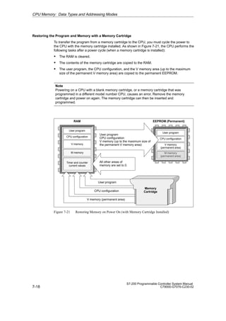 7-18
S7-200 Programmable Controller System Manual
C79000-G7076-C230-02
Restoring the Program and Memory with a Memory Cartridge
To transfer the program from a memory cartridge to the CPU, you must cycle the power to
the CPU with the memory cartridge installed. As shown in Figure 7-21, the CPU performs the
following tasks after a power cycle (when a memory cartridge is installed):
S The RAM is cleared.
S The contents of the memory cartridge are copied to the RAM.
S The user program, the CPU configuration, and the V memory area (up to the maximum
size of the permanent V memory area) are copied to the permanent EEPROM.
Note
Powering on a CPU with a blank memory cartridge, or a memory cartridge that was
programmed in a different model number CPU, causes an error. Remove the memory
cartridge and power on again. The memory cartridge can then be inserted and
programmed.
User program
V memory
(permanent area)
CPU configuration
M memory
(permanent area)
RAM EEPROM (Permanent)
User program
V memory
CPU configuration
M memory
Timer and counter
current values
User program
CPU configuration
V memory (up to the maximum size of
the permanent V memory area)
User program
CPU configuration
V memory (permanent area)
All other areas of
memory are set to 0.
Memory
Cartridge
Figure 7-21 Restoring Memory on Power On (with Memory Cartridge Installed)
CPU Memory: Data Types and Addressing Modes
 