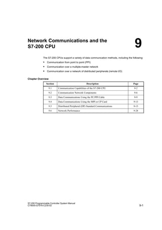 9-1
S7-200 Programmable Controller System Manual
C79000-G7076-C230-02
Network Communications and the
S7-200 CPU
The S7-200 CPUs support a variety of data communication methods, including the following:
S Communication from point to point (PPI)
S Communication over a multiple-master network
S Communication over a network of distributed peripherals (remote I/O)
Chapter Overview
Section Description Page
9.1 Communication Capabilities of the S7-200 CPU 9-2
9.2 Communication Network Components 9-6
9.3 Data Communications Using the PC/PPI Cable 9-9
9.4 Data Communications Using the MPI or CP Card 9-13
9.5 Distributed Peripheral (DP) Standard Communications 9-15
9.6 Network Performance 9-28
9
 