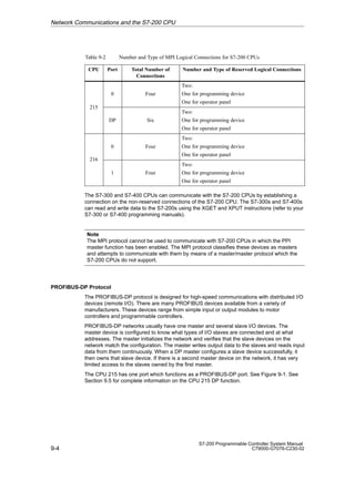 9-4
S7-200 Programmable Controller System Manual
C79000-G7076-C230-02
Table 9-2 Number and Type of MPI Logical Connections for S7-200 CPUs
CPU Port Total Number of
Connections
Number and Type of Reserved Logical Connections
215
0 Four
Two:
One for programming device
One for operator panel
215
DP Six
Two:
One for programming device
One for operator panel
216
0 Four
Two:
One for programming device
One for operator panel
216
1 Four
Two:
One for programming device
One for operator panel
The S7-300 and S7-400 CPUs can communicate with the S7-200 CPUs by establishing a
connection on the non-reserved connections of the S7-200 CPU. The S7-300s and S7-400s
can read and write data to the S7-200s using the XGET and XPUT instructions (refer to your
S7-300 or S7-400 programming manuals).
Note
The MPI protocol cannot be used to communicate with S7-200 CPUs in which the PPI
master function has been enabled. The MPI protocol classifies these devices as masters
and attempts to communicate with them by means of a master/master protocol which the
S7-200 CPUs do not support.
PROFIBUS-DP Protocol
The PROFIBUS-DP protocol is designed for high-speed communications with distributed I/O
devices (remote I/O). There are many PROFIBUS devices available from a variety of
manufacturers. These devices range from simple input or output modules to motor
controllers and programmable controllers.
PROFIBUS-DP networks usually have one master and several slave I/O devices. The
master device is configured to know what types of I/O slaves are connected and at what
addresses. The master initializes the network and verifies that the slave devices on the
network match the configuration. The master writes output data to the slaves and reads input
data from them continuously. When a DP master configures a slave device successfully, it
then owns that slave device. If there is a second master device on the network, it has very
limited access to the slaves owned by the first master.
The CPU 215 has one port which functions as a PROFIBUS-DP port. See Figure 9-1. See
Section 9.5 for complete information on the CPU 215 DP function.
Network Communications and the S7-200 CPU
 