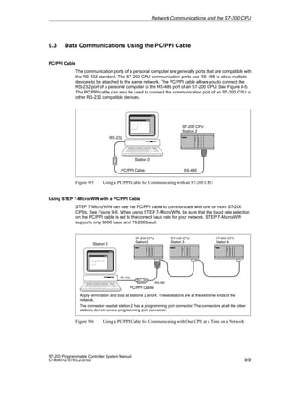9-9
S7-200 Programmable Controller System Manual
C79000-G7076-C230-02
9.3 Data Communications Using the PC/PPI Cable
PC/PPI Cable
The communication ports of a personal computer are generally ports that are compatible with
the RS-232 standard. The S7-200 CPU communication ports use RS-485 to allow multiple
devices to be attached to the same network. The PC/PPI cable allows you to connect the
RS-232 port of a personal computer to the RS-485 port of an S7-200 CPU. See Figure 9-5.
The PC/PPI cable can also be used to connect the communication port of an S7-200 CPU to
other RS-232 compatible devices.
S7-200 CPU
Station 2
PC/PPI Cable
Station 0
RS-485
RS-232
Figure 9-5 Using a PC/PPI Cable for Communicating with an S7-200 CPU
Using STEP 7-Micro/WIN with a PC/PPI Cable
STEP 7-Micro/WIN can use the PC/PPI cable to communicate with one or more S7-200
CPUs. See Figure 9-6. When using STEP 7-Micro/WIN, be sure that the baud rate selection
on the PC/PPI cable is set to the correct baud rate for your network. STEP 7-Micro/WIN
supports only 9600 baud and 19,200 baud.
S7-200 CPU
Station 2
PC/PPI Cable
Station 0
RS-485
RS-232
S7-200 CPU
Station 3
S7-200 CPU
Station 4
Apply termination and bias at stations 2 and 4. These stations are at the extreme ends of the
network.
The connector used at station 2 has a programming port connector. The connectors at all the other
stations do not have a programming port connector.
Figure 9-6 Using a PC/PPI Cable for Communicating with One CPU at a Time on a Network
Network Communications and the S7-200 CPU
 
