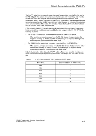 9-11
S7-200 Programmable Controller System Manual
C79000-G7076-C230-02
The PC/PPI cable is in the transmit mode when data is transmitted from the RS-232 port to
the RS-485 port. The cable is in receive mode when it is idle or is transmitting data from the
RS-485 port to the RS-232 port. The cable changes from receive to transmit mode
immediately when it detects characters on the RS-232 transmit line. The cable switches back
to receive mode when the RS-232 transmit line is in the idle state for a period of time defined
as the turnaround time of the cable. This time depends on the baud rate selection made on
the DIP switches of the cable. See Table 9-8.
If you are using the PC/PPI cable in a system where Freeport communication is also used,
the turnaround time must be comprehended by the user program in the S7-200 CPU for the
following situations:
S The S7-200 CPU responds to messages transmitted by the RS-232 device.
After receiving a request message from the RS-232 device, the transmission of a
response message by the S7-200 CPU must be delayed for a period of time greater
than or equal to the turnaround time of the cable.
S The RS-232 device responds to messages transmitted from the S7-200 CPU.
After receiving a response message from the RS-232 device, the transmission of the
next request message by the S7-200 CPU must be delayed for a period of time
greater than or equal to the turnaround time of the cable.
In both situations, the delay allows the PC/PPI cable sufficient time to switch from transmit
mode to receive mode so that data can be transmitted from the RS-485 port to the RS-232
port.
Table 9-8 PC/PPI Cable Turnaround Time (Transmit to Receive Mode)
Baud Rate Turnaround Time (in Milliseconds)
38400 1
19200 1
9600 2
4800 4
2400 7
1200 14
600 28
Network Communications and the S7-200 CPU
 
