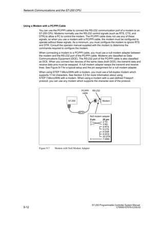 9-12
S7-200 Programmable Controller System Manual
C79000-G7076-C230-02
Using a Modem with a PC/PPI Cable
You can use the PC/PPI cable to connect the RS-232 communication port of a modem to an
S7-200 CPU. Modems normally use the RS-232 control signals (such as RTS, CTS, and
DTR) to allow a PC to control the modem. The PC/PPI cable does not use any of these
signals, so when you use a modem with a PC/PPI cable, the modem must be configured to
operate without these signals. As a minimum, you must configure the modem to ignore RTS
and DTR. Consult the operator manual supplied with the modem to determine the
commands required to configure the modem.
When connecting a modem to a PC/PPI cable, you must use a null modem adapter between
the modem and the RS-232 port of the PC/PPI cable. Modems are classified as Data
Communications Equipment (DCE). The RS-232 port of the PC/PPI cable is also classified
as DCE. When you connect two devices of the same class (both DCE), the transmit data and
receive data pins must be swapped. A null modem adapter swaps the transmit and receive
lines. See Figure 9-7 for a typical setup and the pin assignment for a null modem adapter.
When using STEP 7-Micro/WIN with a modem, you must use a full-duplex modem which
supports 11 bit characters. See Section 3.3 for more information about using
STEP 7-Micro/WIN with a modem. When using a modem with a user-defined Freeport
protocol, you can use any modem which supports the character size of the protocol.
Modem
RS-232
S7-200
PC/PPI
cable
9 pin
2
3
5
25 pin
2 TD
3 RD
4 RTS
5 CTS
6 DSR
8 DCD
20 DTR
7 GND
Null modem adapter
Figure 9-7 Modem with Null Modem Adapter
Network Communications and the S7-200 CPU
 