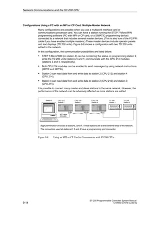 9-14
S7-200 Programmable Controller System Manual
C79000-G7076-C230-02
Configurations Using a PC with an MPI or CP Card: Multiple-Master Network
Many configurations are possible when you use a multipoint interface card or
communications processor card. You can have a station running the STEP 7-Micro/WIN
programming software (PC with MPI or CP card, or a SIMATIC programming device)
connected to a network that includes several master devices. (This is also true of the PC/PPI
cable if you have enabled multiple masters.) These master devices include operator panels
and text displays (TD 200 units). Figure 9-8 shows a configuration with two TD 200 units
added to the network.
In this configuration, the communication possibilities are listed below:
S STEP 7-Micro/WIN (on station 0) can be monitoring the status on programming station 2,
while the TD 200 units (stations 5 and 1) communicate with the CPU 214 modules
(stations 3 and 4, respectively).
S Both CPU 214 modules can be enabled to send messages by using network instructions
(NETR and NETW).
S Station 3 can read data from and write data to station 2 (CPU 212) and station 4
(CPU 214).
S Station 4 can read data from and write data to station 2 (CPU 212) and station 3
(CPU 214).
It is possible to connect many master and slave stations to the same network. However, the
performance of the network can be adversely affected as more stations are added.
Apply termination and bias at stations 2 and 4. These stations are at the extreme ends of the network.
The connectors used at stations 2, 3 and 4 have a programming port connector.
MPI cable
(RS-485)
Station 0 CPU 212
Station 2
CPU 214
Station 3
CPU 214
Station 4
TD 200
Station 1
TD 200
Station 5
Figure 9-8 Using an MPI or CP Card to Communicate with S7-200 CPUs
Network Communications and the S7-200 CPU
 