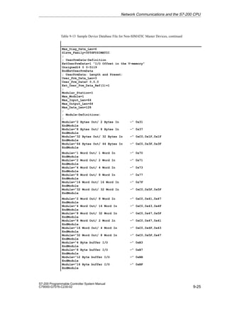 9-25
S7-200 Programmable Controller System Manual
C79000-G7076-C230-02
Table 9-13 Sample Device Database File for Non-SIMATIC Master Devices, continued
Max_Diag_Data_Len=6
Slave_Family=3@TdF@SIMATIC
;
; UserPrmData-Definition
ExtUserPrmData=1 ”I/O Offset in the V-memory”
Unsigned16 0 0-5119
EndExtUserPrmData
; UserPrmData: Length and Preset:
User_Prm_Data_Len=3
User_Prm_Data= 0,0,0
Ext_User_Prm_Data_Ref(1)=1
;
Modular_Station=1
Max_Module=1
Max_Input_Len=64
Max_Output_Len=64
Max_Data_Len=128
;
; Module-Definitions:
;
Module=”2 Bytes Out/ 2 Bytes In -” 0x31
EndModule
Module=”8 Bytes Out/ 8 Bytes In -” 0x37
EndModule
Module=”32 Bytes Out/ 32 Bytes In -” 0xC0,0x1F,0x1F
EndModule
Module=”64 Bytes Out/ 64 Bytes In -” 0xC0,0x3F,0x3F
EndModule
Module=”1 Word Out/ 1 Word In -” 0x70
EndModule
Module=”2 Word Out/ 2 Word In -” 0x71
EndModule
Module=”4 Word Out/ 4 Word In -” 0x73
EndModule
Module=”8 Word Out/ 8 Word In -” 0x77
EndModule
Module=”16 Word Out/ 16 Word In -” 0x7F
EndModule
Module=”32 Word Out/ 32 Word In -” 0xC0,0x5F,0x5F
EndModule
Module=”2 Word Out/ 8 Word In -” 0xC0,0x41,0x47
EndModule
Module=”4 Word Out/ 16 Word In -” 0xC0,0x43,0x4F
EndModule
Module=”8 Word Out/ 32 Word In -” 0xC0,0x47,0x5F
EndModule
Module=”8 Word Out/ 2 Word In -” 0xC0,0x47,0x41
EndModule
Module=”16 Word Out/ 4 Word In -” 0xC0,0x4F,0x43
EndModule
Module=”32 Word Out/ 8 Word In -” 0xC0,0x5F,0x47
EndModule
Module=”4 Byte buffer I/O -” 0xB3
EndModule
Module=”8 Byte buffer I/O -” 0xB7
EndModule
Module=”12 Byte buffer I/O -” 0xBB
EndModule
Module=”16 Byte buffer I/O -” 0xBF
EndModule
Network Communications and the S7-200 CPU
 