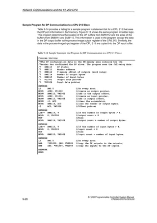9-26
S7-200 Programmable Controller System Manual
C79000-G7076-C230-02
Sample Program for DP Communication to a CPU 215 Slave
Table 9-14 provides a listing for a sample program in statement list for a CPU 215 that uses
the DP port information in SM memory. Figure 9-12 shows the same program in ladder logic.
This program determines the location of the DP buffers from SMW112 and the sizes of the
buffers from SMB114 and SMB115. This information is used in the program to copy the data
in the DP output buffer to the process-image output register of the CPU 215. Similarly, the
data in the process-image input register of the CPU 215 are copied into the DP input buffer.
Table 9-14 Sample Statement List Program for DP Communication to a CPU 215 Slave
Program Listing
//The DP configuration data in the SM memory area indicate how the
//master has configured the DP slave. The program uses the following data:
// SMB110 DP status
// SMB111 Master address
// SMB112 V memory offset of outputs (word value)
// SMB114 Number of output bytes
// SMB115 Number of input bytes
// VD1000 Output data pointer
// VD1004 Input data pointer
NETWORK
LD SM0.0 //On every scan:
MOVD VB0, VD1000 //create an output pointer,
MOVW SMW112, VW1002 //add in the output offset,
MOVD VB0, VD1004 //create an input pointer,
MOVW SMW112, VW1006 //add in output offset,
MOVW +0, AC0 //clear the accumulator,
MOVB SMB114, AC0 //load the number of output bytes.
+I AC0, VW1006 //Offset pointer
NETWORK
LDB= SMB114, 9 //If the number of output bytes  8,
MOVB 8, VB1008 //output count = 8
NOT //Else
MOVB SMB114, VB1008 //output count = number of output bytes.
NETWORK
LDB= SMB115, 9 //If the number of input bytes  8,
MOVB 8, VB1009 //input count = 8
NOT //Else
MOVB SMB115, VB1009 //input count = number of input bytes.
NETWORK
LD SM0.0 //On every scan:
BMB *VD1000, QB0, VB1008 //copy the DP outputs to the outputs,
BMB IB0, *VD1004, VB1009 //copy the inputs to the DP inputs.
NETWORK
MEND
Network Communications and the S7-200 CPU
 