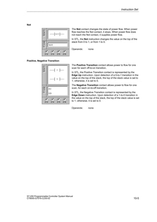 10-5
S7-200 Programmable Controller System Manual
C79000-G7076-C230-02
Not
The Not contact changes the state of power flow. When power
flow reaches the Not contact, it stops. When power flow does
not reach the Not contact, it supplies power flow.
In STL, the Not instruction changes the value on the top of the
stack from 0 to 1, or from 1 to 0.
Operands: none
Positive, Negative Transition
The Positive Transition contact allows power to flow for one
scan for each off-to-on transition.
In STL, the Positive Transition contact is represented by the
Edge Up instruction. Upon detection of a 0-to-1 transition in the
value on the top of the stack, the top of the stack value is set to
1; otherwise, it is set to 0.
The Negative Transition contact allows power to flow for one
scan, for each on-to-off transition.
In STL, the Negative Transition contact is represented by the
Edge Down instruction. Upon detection of a 1-to-0 transition in
the value on the top of the stack, the top of the stack value is set
to 1; otherwise, it is set to 0.
Operands: none
Instruction Set
L
A
D
S
T
L
NOT
212 214 215 216
✓ ✓ ✓
✓
NOT
L
A
D
S
T
L
P
N
EU
ED
212 214 215 216
✓ ✓ ✓
✓
 