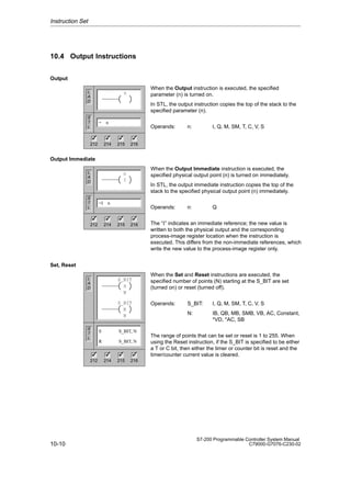 10-10
S7-200 Programmable Controller System Manual
C79000-G7076-C230-02
10.4 Output Instructions
Output
When the Output instruction is executed, the specified
parameter (n) is turned on.
In STL, the output instruction copies the top of the stack to the
specified parameter (n).
Operands: n: I, Q, M, SM, T, C, V, S
Output Immediate
When the Output Immediate instruction is executed, the
specified physical output point (n) is turned on immediately.
In STL, the output immediate instruction copies the top of the
stack to the specified physical output point (n) immediately.
Operands: n: Q
The “I” indicates an immediate reference; the new value is
written to both the physical output and the corresponding
process-image register location when the instruction is
executed. This differs from the non-immediate references, which
write the new value to the process-image register only.
Set, Reset
When the Set and Reset instructions are executed, the
specified number of points (N) starting at the S_BIT are set
(turned on) or reset (turned off).
Operands: S_BIT: I, Q, M, SM, T, C, V, S
N: IB, QB, MB, SMB, VB, AC, Constant,
*VD, *AC, SB
The range of points that can be set or reset is 1 to 255. When
using the Reset instruction, if the S_BIT is specified to be either
a T or C bit, then either the timer or counter bit is reset and the
timer/counter current value is cleared.
Instruction Set
L
A
D
S
T
L
= n
n
212 214 215 216
✓ ✓ ✓
✓
L
A
D
S
T
L
=I n
n
I
212 214 215 216
✓ ✓ ✓
✓
L
A
D
S
T
L
212 214 215 216
✓ ✓ ✓
✓
S S_BIT, N
S_BIT
S
N
S_BIT
R
N
R S_BIT, N
 