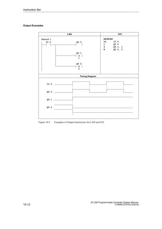 10-12
S7-200 Programmable Controller System Manual
C79000-G7076-C230-02
Output Examples
NETWORK
LD I0.0
= Q0.0
S Q0.1, 1
R Q0.2, 2
Network 1
Q0.0
LAD STL
I0.0
S
Q0.1
R
Q0.2
Timing Diagram
I0.0
Q0.0
Q0.1
Q0.2
1
2
Figure 10-3 Examples of Output Instructions for LAD and STL
Instruction Set
 