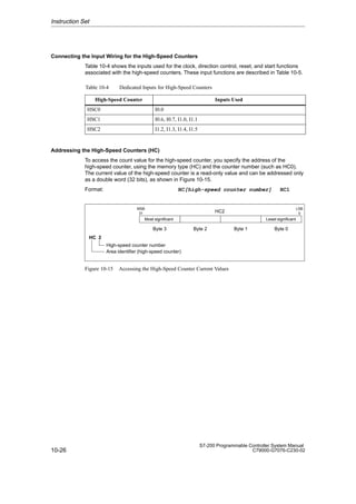 10-26
S7-200 Programmable Controller System Manual
C79000-G7076-C230-02
Connecting the Input Wiring for the High-Speed Counters
Table 10-4 shows the inputs used for the clock, direction control, reset, and start functions
associated with the high-speed counters. These input functions are described in Table 10-5.
Table 10-4 Dedicated Inputs for High-Speed Counters
High-Speed Counter Inputs Used
HSC0 I0.0
HSC1 I0.6, I0.7, I1.0, I1.1
HSC2 I1.2, I1.3, I1.4, I1.5
Addressing the High-Speed Counters (HC)
To access the count value for the high-speed counter, you specify the address of the
high-speed counter, using the memory type (HC) and the counter number (such as HC0).
The current value of the high-speed counter is a read-only value and can be addressed only
as a double word (32 bits), as shown in Figure 10-15.
Format: HC[high-speed counter number] HC1
HC 2
HC2
31
MSB
0
LSB
High-speed counter number
Area identifier (high-speed counter)
Least significant
Most significant
Byte 0
Byte 1
Byte 2
Byte 3
Figure 10-15 Accessing the High-Speed Counter Current Values
Instruction Set
 