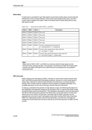 10-30
S7-200 Programmable Controller System Manual
C79000-G7076-C230-02
Status Byte
A status byte is provided for each high-speed counter that provides status memory bits that
indicate the current counting direction, if the current value equals preset value, and if the
current value is greater than preset. Table 10-9 defines each of these status bits for each
high-speed counter.
Table 10-9 Status Bits for HSC0, HSC1, and HSC2
HSC0 HSC1 HSC2 Description
SM36.0 SM46.0 SM56.0 Not used
SM36.1 SM46.1 SM56.1 Not used
SM36.2 SM46.2 SM56.2 Not used
SM36.3 SM46.3 SM56.3 Not used
SM36.4 SM46.4 SM56.4 Not used
SM36.5 SM46.5 SM56.5 Current counting direction status bit:
0 = counting down; 1 = counting up
SM36.6 SM46.6 SM56.6 Current value equals preset value status bit:
0 = not equal; 1 = equal
SM36.7 SM46.7 SM56.7 Current value greater than preset value status bit:
0 = less than or equal; 1 = greater than
Note
Status bits for HSC0, HSC1, and HSC2 are valid only while the high-speed counter
interrupt routine is being executed. The purpose of monitoring the state of the high-speed
counter is to enable interrupts for the events that are of consequence to the operation
being performed.
HSC Interrupts
HSC0 supports one interrupting condition: interrupt on current value equal to preset value.
HSC1 and HSC2 provide three interrupting conditions: interrupt on current value equal to
preset value, interrupt on external reset activated, and interrupt on a counting direction
change. Each of these interrupt conditions may be enabled or disabled separately. For a
complete discussion on the use of interrupts, see the Interrupt Instructions.
To help you understand the operation of high-speed counters, the following descriptions of
the initialization and operation sequences are provided. HSC1 is used as the model counter
throughout these sequence descriptions. The initialization descriptions make the assumption
that the S7-200 has just been placed in the RUN mode, and for that reason, the first scan
memory bit is true. If this is not the case, remember that the HDEF instruction can be
executed only one time for each high-speed counter after entering RUN mode. Executing
HDEF for a high-speed counter a second time generates a run-time error and does not
change the counter setup from the way it was set up on the first execution of HDEF for that
counter.
Instruction Set
 