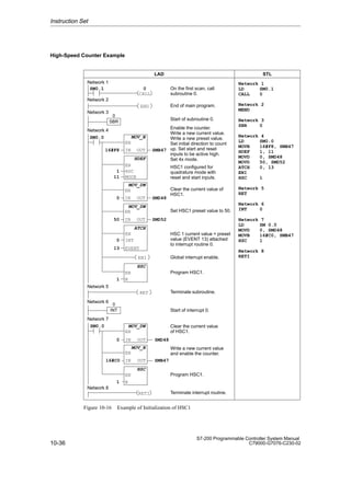 10-36
S7-200 Programmable Controller System Manual
C79000-G7076-C230-02
High-Speed Counter Example
LAD STL
HDEF
HSC
MODE
1
11
HSC1 configured for
quadrature mode with
reset and start inputs.
HSC 1 current value = preset
value (EVENT 13) attached
to interrupt routine 0.
Network 1
LD SM0.1
CALL 0
Network 2
MEND
Network 3
SBR 0
Network 4
LD SM0.0
MOVB 16#F8, SMB47
HDEF 1, 11
MOVD 0, SMD48
MOVD 50, SMD52
ATCH 0, 13
ENI
HSC 1
Network 5
RET
Network 6
INT 0
Network 7
LD SM 0.0
MOVD 0, SMD48
MOVB 16#C0, SMB47
HSC 1
Network 8
RETI
EN
Network 1
SM0.1
Network 3
Enable the counter.
Write a new current value.
Write a new preset value.
Set initial direction to count
up. Set start and reset
inputs to be active high.
Set 4x mode.
IN
16#F8
MOV_B
OUT SMB47
EN
SM0.0
IN
0
MOV_DW
OUT SMD48
EN
Set HSC1 preset value to 50.
Clear the current value of
HSC1.
IN
50
MOV_DW
OUT SMD52
EN
INT
0
ATCH
EN
EVENT
13
Global interrupt enable.
HSC
EN Program HSC1.
On the first scan, call
subroutine 0.
SBR
Network 4
Start of subroutine 0.
0
End of main program.
Network 2
N
1
ENI
END
CALL
Network 5
Terminate subroutine.
RET
Network 6
SM0.0
IN
0
MOV_DW
OUT SMD48
EN
Write a new current value
and enable the counter.
Clear the current value
of HSC1.
IN
16#C0
MOV_B
OUT SMB47
EN
Program HSC1.
Terminate interrupt routine.
Network 7
Start of interrupt 0.
HSC
EN
N
1
RETI
Network 8
0
INT
0
Figure 10-16 Example of Initialization of HSC1
Instruction Set
 