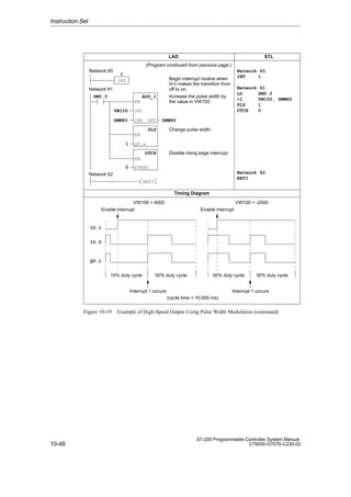 10-48
S7-200 Programmable Controller System Manual
C79000-G7076-C230-02
Timing Diagram
Q0.1
I0.0
10% duty cycle 50% duty cycle
VW100 = 4000
50% duty cycle 30% duty cycle
VW100 = -2000
(cycle time = 10,000 ms)
Interrupt 1 occurs Interrupt 1 occurs
SMW80 IN2
VW100
ADD_I
OUT SMW80
IN1
SM0.0
EN
Increase the pulse width by
the value in VW100.
Network 61
PLS
EN
Q0.x
1
Network 60
INT
EVENT
0
DTCH
EN
RETI
Network 62
Disable rising edge interrupt.
Change pulse width.
Network 60
INT 1
Network 61
LD SM0.0
+I VW100, SMW80
PLS 1
DTCH 0
Network 62
RETI
Begin interrupt routine when
I0.0 makes the transition from
off to on.
(Program continued from previous page.)
I0.1
Enable interrupt Enable interrupt
1
LAD STL
Figure 10-19 Example of High-Speed Output Using Pulse Width Modulation (continued)
Instruction Set
 