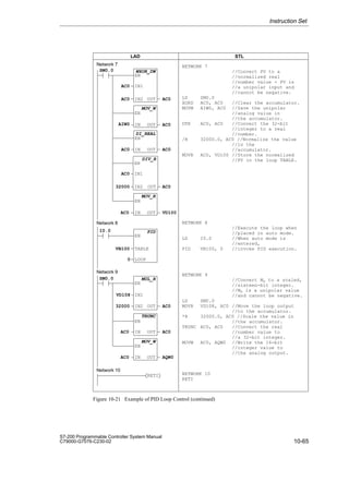 10-65
S7-200 Programmable Controller System Manual
C79000-G7076-C230-02
LAD STL
NETWORK 7
//Convert PV to a
//normalized real
//number value - PV is
//a unipolar input and
//cannot be negative.
LD SM0.0
XORD AC0, AC0 //Clear the accumulator.
MOVW AIW0, AC0 //Save the unipolar
//analog value in
//the accumulator.
DTR AC0, AC0 //Convert the 32-bit
//integer to a real
//number.
/R 32000.0, AC0 //Normalize the value
//in the
//accumulator.
MOVR AC0, VD100 //Store the normalized
//PV in the loop TABLE.
NETWORK 8
//Execute the loop when
//placed in auto mode.
LD I0.0 //When auto mode is
//entered,
PID VB100, 0 //invoke PID execution.
NETWORK 9
//Convert Mn to a scaled,
//sixteen-bit integer.
//Mn is a unipolar value
//and cannot be negative.
LD SM0.0
MOVR VD108, AC0 //Move the loop output
//to the accumulator.
*R 32000.0, AC0 //Scale the value in
//the accumulator.
TRUNC AC0, AC0 //Convert the real
//number value to
//a 32-bit integer.
MOVW AC0, AQW0 //Write the 16-bit
//integer value to
//the analog output.
NETWORK 10
RETI
I0.0
Network 7
RETI
Network 8
WXOR_DW
EN
IN1
IN2 OUT
TRUNC
EN
IN OUT
MOV_W
EN
IN OUT
DI_REAL
EN
IN OUT
DIV_R
EN
IN1
IN2 OUT
PID
EN
TABLE
LOOP
MOV_R
EN
IN OUT
SM0.0
Network 9
SM0.0
OUT
MUL_R
EN
IN1
IN2 OUT
MOV_W
EN
IN OUT
Network 10
AC0
AC0 AC0
AC0
32000 AC0
AIW0 AC0
AC0 AC0
AC0 VD100
VB100
0
VD108
32000 AC0
AC0 AC0
AC0 AQW0
Figure 10-21 Example of PID Loop Control (continued)
Instruction Set
 