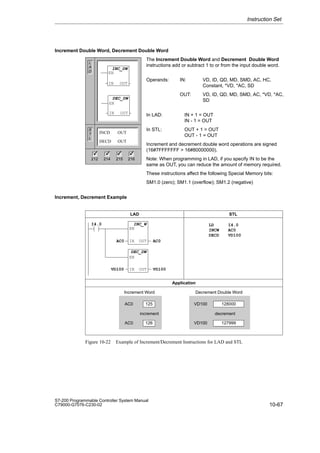 10-67
S7-200 Programmable Controller System Manual
C79000-G7076-C230-02
Increment Double Word, Decrement Double Word
The Increment Double Word and Decrement Double Word
instructions add or subtract 1 to or from the input double word.
Operands: IN: VD, ID, QD, MD, SMD, AC, HC,
Constant, *VD, *AC, SD
OUT: VD, ID, QD, MD, SMD, AC, *VD, *AC,
SD
In LAD: IN + 1 = OUT
IN - 1 = OUT
In STL: OUT + 1 = OUT
OUT - 1 = OUT
Increment and decrement double word operations are signed
(16#7FFFFFFF  16#80000000).
Note: When programming in LAD, if you specify IN to be the
same as OUT, you can reduce the amount of memory required.
These instructions affect the following Special Memory bits:
SM1.0 (zero); SM1.1 (overflow); SM1.2 (negative)
Increment, Decrement Example
LAD STL
LD I4.0
INCW AC0
DECD VD100
INC_W
EN
IN
AC0 OUT AC0
DEC_DW
EN
IN
VD100 OUT VD100
125
increment
AC0
126
AC0
128000
127999
Application
decrement
VD100
VD100
I4.0
Increment Word Decrement Double Word
Figure 10-22 Example of Increment/Decrement Instructions for LAD and STL
Instruction Set
L
A
D
S
T
L
212 214 215 216
✓ ✓
INCD OUT
DECD OUT
INC_DW
EN
IN OUT
DEC_DW
EN
IN OUT
✓ ✓
 