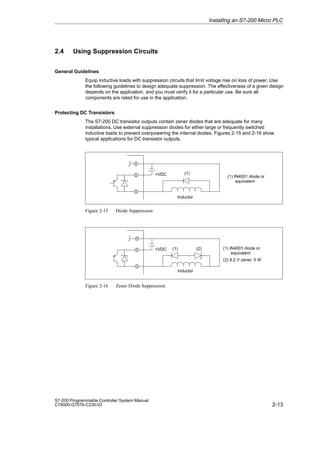 2-13
S7-200 Programmable Controller System Manual
C79000-G7076-C230-02
2.4 Using Suppression Circuits
General Guidelines
Equip inductive loads with suppression circuits that limit voltage rise on loss of power. Use
the following guidelines to design adequate suppression. The effectiveness of a given design
depends on the application, and you must verify it for a particular use. Be sure all
components are rated for use in the application.
Protecting DC Transistors
The S7-200 DC transistor outputs contain zener diodes that are adequate for many
installations. Use external suppression diodes for either large or frequently switched
inductive loads to prevent overpowering the internal diodes. Figures 2-15 and 2-16 show
typical applications for DC transistor outputs.
+VDC (1) IN4001 diode or
equivalent
(1)
Inductor
Figure 2-15 Diode Suppression
(1) IN4001 diode or
equivalent
(2) 8.2 V zener, 5 W
+VDC (1) (2)
Inductor
Figure 2-16 Zener Diode Suppression
Installing an S7-200 Micro PLC
 