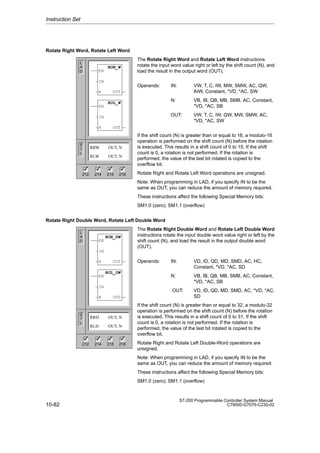 10-82
S7-200 Programmable Controller System Manual
C79000-G7076-C230-02
Rotate Right Word, Rotate Left Word
The Rotate Right Word and Rotate Left Word instructions
rotate the input word value right or left by the shift count (N), and
load the result in the output word (OUT).
Operands: IN: VW, T, C, IW, MW, SMW, AC, QW,
AIW, Constant, *VD, *AC, SW
N: VB, IB, QB, MB, SMB, AC, Constant,
*VD, *AC, SB
OUT: VW, T, C, IW, QW, MW, SMW, AC,
*VD, *AC, SW
If the shift count (N) is greater than or equal to 16, a modulo-16
operation is performed on the shift count (N) before the rotation
is executed. This results in a shift count of 0 to 15. If the shift
count is 0, a rotation is not performed. If the rotation is
performed, the value of the last bit rotated is copied to the
overflow bit.
Rotate Right and Rotate Left Word operations are unsigned.
Note: When programming in LAD, if you specify IN to be the
same as OUT, you can reduce the amount of memory required.
These instructions affect the following Special Memory bits:
SM1.0 (zero); SM1.1 (overflow)
Rotate Right Double Word, Rotate Left Double Word
The Rotate Right Double Word and Rotate Left Double Word
instructions rotate the input double word value right or left by the
shift count (N), and load the result in the output double word
(OUT).
Operands: IN: VD, ID, QD, MD, SMD, AC, HC,
Constant, *VD, *AC, SD
N: VB, IB, QB, MB, SMB, AC, Constant,
*VD, *AC, SB
OUT: VD, ID, QD, MD, SMD, AC, *VD, *AC,
SD
If the shift count (N) is greater than or equal to 32, a modulo-32
operation is performed on the shift count (N) before the rotation
is executed. This results in a shift count of 0 to 31. If the shift
count is 0, a rotation is not performed. If the rotation is
performed, the value of the last bit rotated is copied to the
overflow bit.
Rotate Right and Rotate Left Double-Word operations are
unsigned.
Note: When programming in LAD, if you specify IN to be the
same as OUT, you can reduce the amount of memory required.
These instructions affect the following Special Memory bits:
SM1.0 (zero); SM1.1 (overflow)
Instruction Set
L
A
D
S
T
L
212 214 215 216
✓ ✓
OUT
ROR_W
EN
IN
N OUT
OUT
ROL_W
EN
IN
N OUT
RRW OUT, N
RLW OUT, N
✓ ✓
L
A
D
S
T
L
212 214 215 216
✓ ✓
OUT
ROR_DW
EN
IN
N OUT
OUT
ROL_DW
EN
IN
N OUT
RRD OUT, N
RLD OUT, N
✓ ✓
 