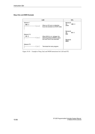 10-86
S7-200 Programmable Controller System Manual
C79000-G7076-C230-02
Stop, End, and WDR Example
SM5.0
.
.
.
M5.6
.
.
.
When an I/O error is detected,
force the transition to STOP mode.
When M5.6 is on, retrigger the
Watchdog Reset (WDR) to allow
the scan time to be extended.
Terminate the main program.
Network
LD SM5.0
STOP
.
.
.
Network
LD M5.6
WDR
.
.
.
Network
MEND
Network 1
Network 15
Network 78
STOP
WDR
END
LAD STL
Figure 10-34 Example of Stop, End, and WDR Instructions for LAD and STL
Instruction Set
 
