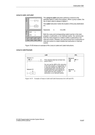10-87
S7-200 Programmable Controller System Manual
C79000-G7076-C230-02
Jump to Label, and Label
The Jump to Label instruction performs a branch to the
specified label (n) within the program. When a jump is taken, the
top of stack value is always a logical 1.
The Label instruction marks the location of the jump destination
(n).
Operands: n: 0 to 255
Both the Jump and corresponding Label must be in the main
program, a subroutine, or an interrupt routine. You cannot jump
from the main program to a label in either a subroutine or an
interrupt routine. Likewise, you cannot jump from a subroutine or
interrupt routine to a label outside that subroutine or interrupt
routine.
Figure 10-35 shows an example of the Jump to Label and Label instructions.
Jump to Label Example
LAD
SM0.2
.
.
.
/
If the retentive data has not been lost,
jump to LBL 4.
Network
LDN SM0.2
JMP 4
.
.
.
Network
LBL 4
You can use the JMP to LBL instruction
in the main program, in subroutines, or
in interrupt routines.The JMP and its
corresponding LBL must always be
located within the same segment of
code (either the main program, a
subroutine, or an interrupt routine).
Network 14
Network 33
LBL
JMP
4
STL
4
Figure 10-35 Example of Jump to Label and Label Instructions for LAD and STL
Instruction Set
L
A
D
S
T
L
212 214 215 216
✓ ✓ ✓
✓
JMP n
JMP
LBL
LBL n
n
n
 