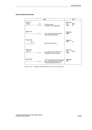 10-89
S7-200 Programmable Controller System Manual
C79000-G7076-C230-02
Call to Subroutine Example
SM0.1
.
.
.
On the first scan:
Call SBR 10 for initialization.
You must locate all subroutines
after the END instruction.
A conditional return (RET) from
Subroutine 10 may be used.
Each subroutine must be terminated
by an unconditional return (RET).
This terminates Subroutine 10.
Network
LD SM0.1
CALL 10
.
.
.
Network
MEND
.
.
.
Network
SBR 10
.
.
.
Network
LD M14.3
CRET
.
.
.
Network
RET
Network 1
Network 39
M14.3
.
.
.
Network 50
SBR
Network 65
.
.
.
Network 68
.
.
.
Start of Subroutine 10
CALL
END
RET
RET
10
LAD STL
10
Figure 10-36 Example of Subroutine Instructions for LAD and STL
Instruction Set
 