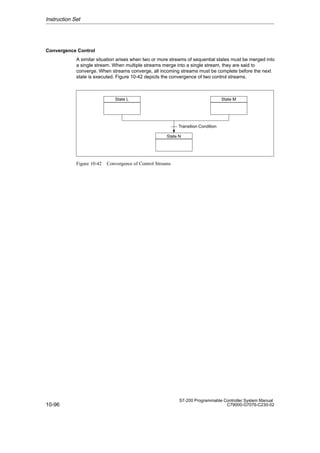 10-96
S7-200 Programmable Controller System Manual
C79000-G7076-C230-02
Convergence Control
A similar situation arises when two or more streams of sequential states must be merged into
a single stream. When multiple streams merge into a single stream, they are said to
converge. When streams converge, all incoming streams must be complete before the next
state is executed. Figure 10-42 depicts the convergence of two control streams.
State N
State L State M
Transition Condition
Figure 10-42 Convergence of Control Streams
Instruction Set
 