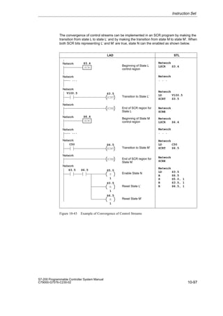 10-97
S7-200 Programmable Controller System Manual
C79000-G7076-C230-02
The convergence of control streams can be implemented in an SCR program by making the
transition from state L to state L’ and by making the transition from state M to state M’. When
both SCR bits representing L’ and M’ are true, state N can the enabled as shown below.
S
SCR
S5.0
S3.4
LAD STL
Network
LSCR S3.4
Network
Network
Beginning of State L
control region
Enable State N
S3.5
Network
Network
LD S3.5
A S6.5
S S5.0, 1
R S3.5, 1
R S6.5, 1
Network
. . .
. . .
S6.5
R
S3.5
Reset State L’
SCRT
S3.5
Network
Transition to State L’
V100.5
Network
LD V100.5
SCRT S3.5
Network
SCRE
SCRE
Network
End of SCR region for
State L
SCR
S6.4
Network
LSCR S6.4
Beginning of State M
control region
Network
Network Network
. . .
. . .
SCRT
S6.5
Network
Transition to State M’
C50
Network
LD C50
SCRT S6.5
Network
SCRE
SCRE
Network
End of SCR region for
State M
1
1
R
S6.5
Reset State M’
1
Figure 10-43 Example of Convergence of Control Streams
Instruction Set
 