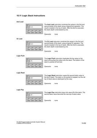 10-99
S7-200 Programmable Controller System Manual
C79000-G7076-C230-02
10.11 Logic Stack Instructions
And Load
The And Load instruction combines the values in the first and
second levels of the stack using a logical And operation. The
result is loaded in the top of stack. After the ALD is executed,
the stack depth is decreased by one.
Operands: none
Or Load
The Or Load instruction combines the values in the first and
second levels of the stack, using a logical Or operation. The
result is loaded in the top of stack. After the OLD is executed,
the stack depth is decreased by one.
Operands: none
Logic Push
The Logic Push instruction duplicates the top value on the
stack and pushes this value onto the stack. The bottom of the
stack is pushed off and lost.
Operands: none
Logic Read
The Logic Read instruction copies the second stack value to
the top of stack. The stack is not pushed or popped, but the old
top of stack value is destroyed by the copy.
Operands: none
Logic Pop
The Logic Pop instruction pops one value off of the stack. The
second stack value becomes the new top of stack value.
Operands: none
Instruction Set
S
T
L
ALD
212 214 215 216
✓ ✓ ✓
✓
S
T
L
OLD
212 214 215 216
✓ ✓ ✓
✓
S
T
L
LPS
212 214 215 216
✓ ✓ ✓
✓
S
T
L
LRD
212 214 215 216
✓ ✓ ✓
✓
S
T
L
LPP
212 214 215 216
✓ ✓ ✓
✓
 