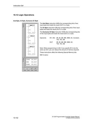 10-102
S7-200 Programmable Controller System Manual
C79000-G7076-C230-02
10.12 Logic Operations
And Byte, Or Byte, Exclusive Or Byte
The And Byte instruction ANDs the corresponding bits of two
input bytes and loads the result (OUT) in a byte.
The Or Byte instruction ORs the corresponding bits of two input
bytes and loads the result (OUT) in a byte.
The Exclusive Or Byte instruction XORs the corresponding bits
of two input bytes and loads the result (OUT) in a byte.
Operands: IN1, IN2: VB, IB, QB, MB, SMB, AC, Constant,
*VD, *AC, SB
OUT: VB, IB, QB, MB, SMB, AC,
*VD, *AC, SB
Note: When programming in LAD, if you specify IN1 to be the
same as OUT, you can reduce the amount of memory required.
These instructions affect the following Special Memory bits:
SM1.0 (zero)
Instruction Set
L
A
D
S
T
L
ANDB IN1, OUT
WAND_B
EN
IN1
IN2 OUT
212 214 215 216
✓ ✓
WOR_B
EN
IN1
IN2 OUT
WXOR_B
EN
IN1
IN2 OUT
ORB IN1, OUT
XORB IN1, OUT
 