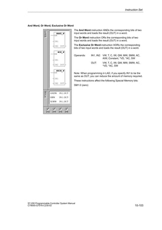 10-103
S7-200 Programmable Controller System Manual
C79000-G7076-C230-02
And Word, Or Word, Exclusive Or Word
The And Word instruction ANDs the corresponding bits of two
input words and loads the result (OUT) in a word.
The Or Word instruction ORs the corresponding bits of two
input words and loads the result (OUT) in a word.
The Exclusive Or Word instruction XORs the corresponding
bits of two input words and loads the result (OUT) in a word.
Operands: IN1, IN2: VW, T, C, IW, QW, MW, SMW, AC,
AIW, Constant, *VD, *AC, SW
OUT: VW, T, C, IW, QW, MW, SMW, AC,
*VD, *AC, SW
Note: When programming in LAD, if you specify IN1 to be the
same as OUT, you can reduce the amount of memory required.
These instructions affect the following Special Memory bits:
SM1.0 (zero)
Instruction Set
L
A
D
S
T
L
ANDW IN1, OUT
WAND_W
EN
IN1
IN2 OUT
212 214 215 216
✓ ✓
WOR_W
EN
IN1
IN2 OUT
WXOR_W
EN
IN1
IN2 OUT
ORW IN1, OUT
XORW IN1, OUT
✓ ✓
 