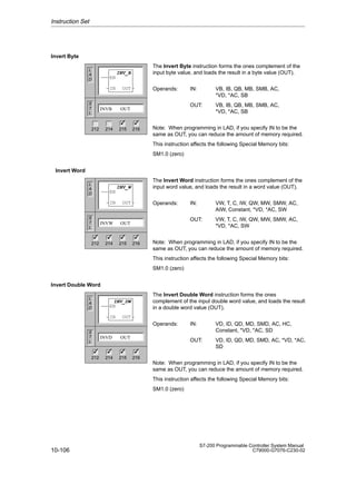 10-106
S7-200 Programmable Controller System Manual
C79000-G7076-C230-02
Invert Byte
The Invert Byte instruction forms the ones complement of the
input byte value, and loads the result in a byte value (OUT).
Operands: IN: VB, IB, QB, MB, SMB, AC,
*VD, *AC, SB
OUT: VB, IB, QB, MB, SMB, AC,
*VD, *AC, SB
Note: When programming in LAD, if you specify IN to be the
same as OUT, you can reduce the amount of memory required.
This instruction affects the following Special Memory bits:
SM1.0 (zero)
Invert Word
The Invert Word instruction forms the ones complement of the
input word value, and loads the result in a word value (OUT).
Operands: IN: VW, T, C, IW, QW, MW, SMW, AC,
AIW, Constant, *VD, *AC, SW
OUT: VW, T, C, IW, QW, MW, SMW, AC,
*VD, *AC, SW
Note: When programming in LAD, if you specify IN to be the
same as OUT, you can reduce the amount of memory required.
This instruction affects the following Special Memory bits:
SM1.0 (zero)
Invert Double Word
The Invert Double Word instruction forms the ones
complement of the input double word value, and loads the result
in a double word value (OUT).
Operands: IN: VD, ID, QD, MD, SMD, AC, HC,
Constant, *VD, *AC, SD
OUT: VD, ID, QD, MD, SMD, AC, *VD, *AC,
SD
Note: When programming in LAD, if you specify IN to be the
same as OUT, you can reduce the amount of memory required.
This instruction affects the following Special Memory bits:
SM1.0 (zero)
Instruction Set
L
A
D
S
T
L
INVB OUT
INV_B
EN
IN OUT
212 214 215 216
✓ ✓
L
A
D
S
T
L
INVW OUT
INV_W
EN
IN OUT
212 214 215 216
✓ ✓ ✓
✓
L
A
D
S
T
L
INVD OUT
INV_DW
EN
IN OUT
212 214 215 216
✓ ✓ ✓
✓
 