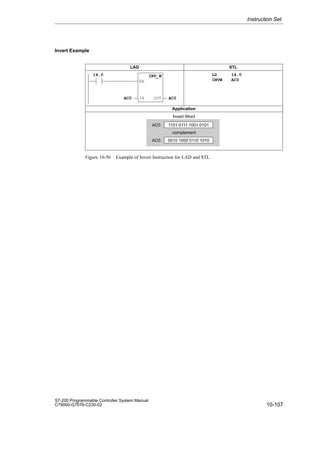 10-107
S7-200 Programmable Controller System Manual
C79000-G7076-C230-02
Invert Example
LAD STL
LD I4.0
INVW AC0
I4.0 INV_W
EN
IN
AC0 OUT AC0
1101 0111 1001 0101
AC0
complement
0010 1000 0110 1010
AC0
Application
Invert Word
Figure 10-50 Example of Invert Instruction for LAD and STL
Instruction Set
 