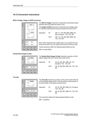 10-108
S7-200 Programmable Controller System Manual
C79000-G7076-C230-02
10.13 Conversion Instructions
BCD to Integer, Integer to BCD Conversion
The BCD to Integer instruction converts the input Binary-Coded
Decimal value and loads the result in OUT.
The Integer to BCD instruction converts the input integer value
to a Binary-Coded Decimal value and loads the result in OUT.
Operands: IN: VW, T, C, IW, QW, MW, SMW, AC,
AIW, Constant, *VD, *AC, SW
OUT: VW, T, C, IW, QW, MW, SMW, AC,
*VD, *AC, SW
Note: When programming in ladder logic, if you specify IN to be
the same as OUT, you can reduce the amount of memory used.
These instructions affect the following Special Memory bits:
SM1.6 (invalid BCD)
Double Word Integer to Real
The Double Word Integer to Real instruction converts a 32-bit,
signed integer (IN) into a 32-bit real number (OUT).
Operands: IN: VD, ID, QD, MD, SMD, AC, HC,
Constant, *VD, *AC, SD
OUT: VD, ID, QD, MD, SMD, AC, *VD, *AC,
SD
Truncate
The Truncate instruction converts a 32-bit, real number (IN) into
a 32-bit signed integer (OUT). Only the whole number portion of
the real number is converted (round-to-zero).
Operands: IN: VD, ID, QD, MD, SMD, AC, Constant,
*VD, *AC, SD
OUT: VD, ID, QD, MD, SMD, AC, *VD, *AC,
SD
This instruction affects the following Special Memory bits:
SM1.1 (overflow)
Instruction Set
L
A
D
S
T
L
BCDI OUT
IBCD OUT
BCD_I
EN
IN OUT
212 214 215 216
✓ ✓ ✓
✓
I_BCD
EN
IN OUT
L
A
D
S
T
L
DTR IN, OUT
DI_REAL
EN
IN OUT
212 214 215 216
✓ ✓ ✓
L
A
D
S
T
L
TRUNC IN, OUT
TRUNC
EN
IN OUT
212 214 215 216
✓ ✓ ✓
 