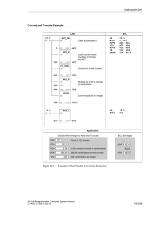 10-109
S7-200 Programmable Controller System Manual
C79000-G7076-C230-02
Convert and Truncate Example
LAD STL
LD I0.0
MOVD 0, AC1
MOVW C10, AC1
DTR AC1, VD0
MOVR VD0, VD8
*R VD4, VD8
TRUNC VD8, VD12
LD I3.0
BCDI AC0
I0.0 MOV_DW
EN
IN OUT
MOV_W
EN
IN OUT
DI_REAL
EN
IN OUT
MUL_R
EN
IN1
IN2 OUT
TRUNC
EN
IN OUT
0 AC1
C10 AC1
AC1 VD0
VD0
VD4 VD8
VD8 VD12
Clear accumulator 1.
Load counter value
(number of inches)
into AC1.
Convert to a real number.
Multiply by 2.54 to change
to centimeters.
Convert back to an integer.
Application
101
VD0
C10
101.0
VD4 2.54
VD8 256.54
V12 256
Count = 101 inches
2.54 constant (inches to centimeters)
256.54 centimeters as real number
256 centimeters as integer
I3.0 BCD_I
EN
IN OUT
AC0 AC0
1234
BCDI
AC0
04D2
AC0
Double Word Integer to Real and Truncate BCD to Integer
Figure 10-51 Example of Real Number Conversion Instruction
Instruction Set
 