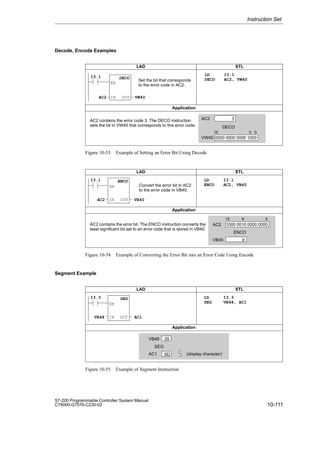 10-111
S7-200 Programmable Controller System Manual
C79000-G7076-C230-02
Decode, Encode Examples
3
VW40
DECO
IN OUT
AC2
LAD STL
LD I3.1
DECO AC2, VW40
I3.1
EN
Application
AC2
DECO
0000 0000 0000 1000
VW40
15 3 0
Set the bit that corresponds
to the error code in AC2.
AC2 contains the error code 3. The DECO instruction
sets the bit in VW40 that corresponds to this error code.
Figure 10-53 Example of Setting an Error Bit Using Decode
9
VB40
ENCO
IN OUT
AC2
LAD STL
LD I3.1
ENCO AC2, VB40
I3.1
EN
Application
VB40
ENCO
1000 0010 0000 0000
AC2
15 9 0
Convert the error bit in AC2
to the error code in VB40.
AC2 contains the error bit. The ENCO instruction converts the
least significant bit set to an error code that is stored in VB40.
Figure 10-54 Example of Converting the Error Bit into an Error Code Using Encode
Segment Example
6D
AC1
SEG
IN OUT
VB48
LAD STL
LD I3.3
SEG VB48, AC1
I3.3
EN
Application
AC1
SEG
05
VB48
(display character)
Figure 10-55 Example of Segment Instruction
Instruction Set
 