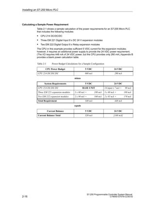 2-16
S7-200 Programmable Controller System Manual
C79000-G7076-C230-02
Calculating a Sample Power Requirement
Table 2-1 shows a sample calculation of the power requirements for an S7-200 Micro PLC
that includes the following modules:
S CPU 214 DC/DC/DC
S Three EM 221 Digital Input 8 x DC 24 V expansion modules
S Two EM 222 Digital Output 8 x Relay expansion modules
The CPU in this example provides sufficient 5 VDC current for the expansion modules;
however, it requires an additional power supply to provide the 24 VDC power requirement.
(The I/O requires 448 mA of 24 VDC power, but the CPU provides only 280 mA.) Appendix B
provides a blank power calculation table.
Table 2-1 Power Budget Calculations for a Sample Configuration
CPU Power Budget 5 VDC 24 VDC
CPU 214 DC/DC/DC 660 mA 280 mA
minus
System Requirements 5 VDC 24 VDC
CPU 214 DC/DC/DC BASE UNIT 14 input x 7 mA = 98 mA
Three EM 221 expansion modules 3 x 60 mA = 180 mA 3 x 60 mA = 180 mA
Two EM 222 expansion modules 2 x 80 mA = 160 mA 2 x 85 mA = 170 mA
Total Requirement 340 mA 448 mA
equals
Current Balance 5 VDC 24 VDC
Current Balance Total 320 mA [168 mA]
Installing an S7-200 Micro PLC
 