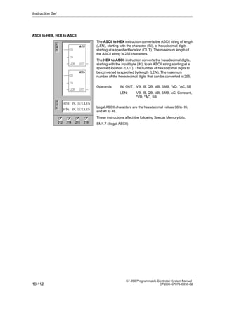 10-112
S7-200 Programmable Controller System Manual
C79000-G7076-C230-02
ASCII to HEX, HEX to ASCII
The ASCII to HEX instruction converts the ASCII string of length
(LEN), starting with the character (IN), to hexadecimal digits
starting at a specified location (OUT). The maximum length of
the ASCII string is 255 characters.
The HEX to ASCII instruction converts the hexadecimal digits,
starting with the input byte (IN), to an ASCII string starting at a
specified location (OUT). The number of hexadecimal digits to
be converted is specified by length (LEN). The maximum
number of the hexadecimal digits that can be converted is 255.
Operands: IN, OUT: VB, IB, QB, MB, SMB, *VD, *AC, SB
LEN: VB, IB, QB, MB, SMB, AC, Constant,
*VD, *AC, SB
Legal ASCII characters are the hexadecimal values 30 to 39,
and 41 to 46.
These instructions affect the following Special Memory bits:
SM1.7 (illegal ASCII)
Instruction Set
L
A
D
S
T
L
ATH IN, OUT, LEN
HTA IN, OUT, LEN
ATH
EN
IN
LEN OUT
212 214 215 216
✓ ✓ ✓
✓
HTA
EN
IN
LEN OUT
 