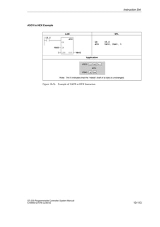 10-113
S7-200 Programmable Controller System Manual
C79000-G7076-C230-02
ASCII to HEX Example
LAD STL
3
ATH
LEN OUT VB40
I3.2
EN
VB30 IN
Application
ATH
VB30 33 45 41
VB40 3E AX
Note: The X indicates that the “nibble” (half of a byte) is unchanged.
LD I3.2
ATH VB30, VB40, 3
Figure 10-56 Example of ASCII to HEX Instruction
Instruction Set
 