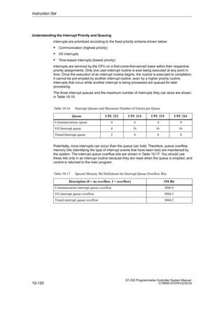 10-120
S7-200 Programmable Controller System Manual
C79000-G7076-C230-02
Understanding the Interrupt Priority and Queuing
Interrupts are prioritized according to the fixed priority scheme shown below:
 Communication (highest priority)
 I/O interrupts
 Time-based interrupts (lowest priority)
Interrupts are serviced by the CPU on a first-come-first-served basis within their respective
priority assignments. Only one user-interrupt routine is ever being executed at any point in
time. Once the execution of an interrupt routine begins, the routine is executed to completion.
It cannot be pre-empted by another interrupt routine, even by a higher priority routine.
Interrupts that occur while another interrupt is being processed are queued for later
processing.
The three interrupt queues and the maximum number of interrupts they can store are shown
in Table 10-16.
Table 10-16 Interrupt Queues and Maximum Number of Entries per Queue
Queue CPU 212 CPU 214 CPU 215 CPU 216
Communications queue 4 4 4 8
I/O Interrupt queue 4 16 16 16
Timed Interrupt queue 2 4 8 8
Potentially, more interrupts can occur than the queue can hold. Therefore, queue overflow
memory bits (identifying the type of interrupt events that have been lost) are maintained by
the system. The interrupt queue overflow bits are shown in Table 10-17. You should use
these bits only in an interrupt routine because they are reset when the queue is emptied, and
control is returned to the main program.
Table 10-17 Special Memory Bit Definitions for Interrupt Queue Overflow Bits
Description (0 = no overflow, 1 = overflow) SM Bit
Communication interrupt queue overflow SM4.0
I/O interrupt queue overflow SM4.1
Timed interrupt queue overflow SM4.2
Instruction Set
 