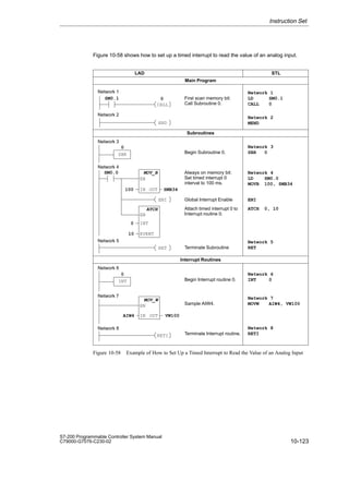 10-123
S7-200 Programmable Controller System Manual
C79000-G7076-C230-02
Figure 10-58 shows how to set up a timed interrupt to read the value of an analog input.
Network 1
LD SM0.1
CALL 0
SM0.1 0
Network 1
Network 2
Network 3
SBR 0
Network 3
IN
100
MOV_B
OUT SMB34
EN
SM0.0
INT
0
ATCH
EN
EVENT
10
Network 5
SBR
Network 4
Network 6
IN
AIW4
MOV_W
OUT VW100
EN
Network 8
Network 7
Network 6
INT 0
RETI
RET
ENI
END
CALL
0
INT
0
LAD STL
Main Program
Subroutines
Interrupt Routines
First scan memory bit:
Call Subroutine 0.
Begin Subroutine 0.
Always on memory bit:
Set timed interrupt 0
interval to 100 ms.
Network 4
LD SM0.0
MOVB 100, SMB34
ENI
ATCH 0, 10
Network 5
RET
Global Interrupt Enable
Attach timed interrupt 0 to
Interrupt routine 0.
Terminate Subroutine
Begin Interrupt routine 0.
Sample AIW4.
Terminate Interrupt routine.
Network 7
MOVW AIW4, VW100
Network 8
RETI
Network 2
MEND
Figure 10-58 Example of How to Set Up a Timed Interrupt to Read the Value of an Analog Input
Instruction Set
 