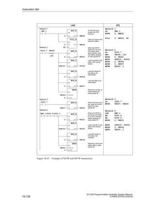 10-136
S7-200 Programmable Controller System Manual
C79000-G7076-C230-02
Network 1
LD SM0.1
MOVB 2, SMB30
FILL 0, VW200, 68
Network 2
LD V200.7
AW= VW208, 100
MOVB 2, VB301
MOVD VB101, VD302
MOVB 2, VB306
MOVW 0, VW307
NETW VB300, 0
Network 3
LD V200.7
MOVB VB207, VB400
Network 4
LDN SM0.1
AN V200.6
AN V200.5
MOVB 2, VB201
MOVD VB100, VD202
MOVB 3, VB206
NETR VB200, 0
IN
2
MOV_B
OUT VB301
EN
V200.7
IN
2
MOV_B
OUT VB306
EN
IN
0
MOV_W
OUT VW307
EN
TABLE
VB300
NETW
EN
PORT
0
FILL_N
IN
N
0
68
Clear all receive and
transmit buffers.
EN
On the first scan,
enable the PPI+
protocol.
IN
2
MOV_B
OUT SMB30
EN
SM0.1
Network 1
VW200
OUT
VW208
==I
IN
VB101
MOV_D
OUT VD302
EN
IN
VB207
MOV_B
OUT VB400
EN
V200.7
When the NETR
Done bit is set and
100 cases have
been packed, load
the station address
of case packer #1.
Load a pointer to the
data in the remote
station.
Load the length of
the data to be
transmitted.
Load the data to be
transmitted.
Reset the number of
cases packed by
case packer #1.
When the NETR is
not active and there
is no error, load the
station address of
case packer #1.
IN
2
MOV_B
OUT VB201
EN
SM0.1
IN
3
MOV_B
OUT
EN
TABLE
VB200
NETR
EN
V200.5
IN
VB100
MOV_D
OUT VD202
EN Load a pointer to the
data in the remote
station.
Load the length of
the data to be
received.
Read the control and
status data in case
packer #1.
V200.6
VB206
PORT
0
When the Done bit is
set, save the control
data from case
packer #1.
/ / /
100
Network 2
Network 4
Network 3
LAD STL
Figure 10-63 Example of NETR and NETW Instructions
Instruction Set
 
