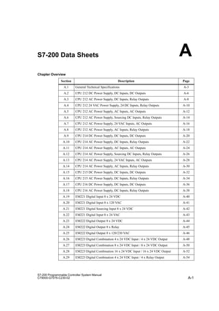 A-1
S7-200 Programmable Controller System Manual
C79000-G7076-C230-02
S7-200 Data Sheets
Chapter Overview
Section Description Page
A.1 General Technical Specifications A-3
A.2 CPU 212 DC Power Supply, DC Inputs, DC Outputs A-6
A.3 CPU 212 AC Power Supply, DC Inputs, Relay Outputs A-8
A.4 CPU 212 24 VAC Power Supply, 24 DC Inputs, Relay Outputs A-10
A.5 CPU 212 AC Power Supply, AC Inputs, AC Outputs A-12
A.6 CPU 212 AC Power Supply, Sourcing DC Inputs, Relay Outputs A-14
A.7 CPU 212 AC Power Supply, 24 VAC Inputs, AC Outputs A-16
A.8 CPU 212 AC Power Supply, AC Inputs, Relay Outputs A-18
A.9 CPU 214 DC Power Supply, DC Inputs, DC Outputs A-20
A.10 CPU 214 AC Power Supply, DC Inputs, Relay Outputs A-22
A.11 CPU 214 AC Power Supply, AC Inputs, AC Outputs A-24
A.12 CPU 214 AC Power Supply, Sourcing DC Inputs, Relay Outputs A-26
A.13 CPU 214 AC Power Supply, 24 VAC Inputs, AC Outputs A-28
A.14 CPU 214 AC Power Supply, AC Inputs, Relay Outputs A-30
A.15 CPU 215 DC Power Supply, DC Inputs, DC Outputs A-32
A.16 CPU 215 AC Power Supply, DC Inputs, Relay Outputs A-34
A.17 CPU 216 DC Power Supply, DC Inputs, DC Outputs A-36
A.18 CPU 216 AC Power Supply, DC Inputs, Relay Outputs A-38
A.19 EM221 Digital Input 8 x 24 VDC A-40
A.20 EM221 Digital Input 8 x 120 VAC A-41
A.21 EM221 Digital Sourcing Input 8 x 24 VDC A-42
A.22 EM221 Digital Input 8 x 24 VAC A-43
A.23 EM222 Digital Output 8 x 24 VDC A-44
A.24 EM222 Digital Output 8 x Relay A-45
A.25 EM222 Digital Output 8 x 120/230 VAC A-46
A.26 EM223 Digital Combination 4 x 24 VDC Input / 4 x 24 VDC Output A-48
A.27 EM223 Digital Combination 8 x 24 VDC Input / 8 x 24 VDC Output A-50
A.28 EM223 Digital Combination 16 x 24 VDC Input / 16 x 24 VDC Output A-52
A.29 EM223 Digital Combination 4 x 24 VDC Input / 4 x Relay Output A-54
A
 