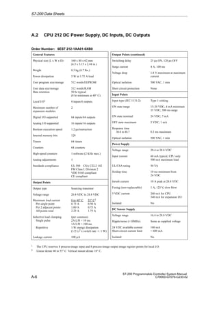 A-6
S7-200 Programmable Controller System Manual
C79000-G7076-C230-02
A.2 CPU 212 DC Power Supply, DC Inputs, DC Outputs
Order Number: 6ES7 212-1AA01-0XB0
General Features
Physical size (L x W x D) 160 x 80 x 62 mm
(6.3 x 3.15 x 2.44 in.)
Weight 0.3 kg (0.7 lbs.)
Power dissipation 5 W at 1.75 A load
User program size/storage 512 words/EEPROM
User data size/storage
Data retention
512 words/RAM
50 hr typical
(8 hr minimum at 40° C)
Local I/O1 8 inputs/6 outputs
Maximum number of
expansion modules
2
Digital I/O supported 64 inputs/64 outputs
Analog I/O supported 16 inputs/16 outputs
Boolean execution speed 1.2 µs/instruction
Internal memory bits 128
Timers 64 timers
Counters 64 counters
High-speed counters 1 software (2 KHz max.)
Analog adjustments 1
Standards compliance UL 508 CSA C22.2 142
FM Class I, Division 2
VDE 0160 compliant
CE compliant
Output Points
Output type Sourcing transistor
Voltage range 20.4 VDC to 28.8 VDC
Maximum load current
Per single point
Per 2 adjacent points
All points total
0 to 40° C 55° C2
0.75 A 0.50 A
1.00 A 0.75 A
2.25 A 1.75 A
Inductive load clamping
Single pulse
Repetitive
(per common)
2A L/R = 10 ms
1A L/R = 100 ms
1 W energy dissipation
(1/2 Li2 x switch rate t 1 W)
Leakage current 100 µA
Output Points (continued)
Switching delay 25 µs ON, 120 µs OFF
Surge current 4 A, 100 ms
Voltage drop 1.8 V maximum at maximum
current
Optical isolation 500 VAC, 1 min
Short circuit protection None
Input Points
Input type (IEC 1131-2) Type 1 sinking
ON state range 15-30 VDC, 4 mA minimum
35 VDC, 500 ms surge
ON state nominal 24 VDC, 7 mA
OFF state maximum 5 VDC, 1 mA
Response time
I0.0 to I0.7 0.3 ms maximum
Optical isolation 500 VAC, 1 min
Power Supply
Voltage range 20.4 to 28.8 VDC
Input current 60 mA typical, CPU only
500 mA maximum load
UL/CSA rating 50 VA
Holdup time 10 ms minimum from
24 VDC
Inrush current 10 A peak at 28.8 VDC
Fusing (non-replaceable) 1 A, 125 V, slow blow
5 VDC current 260 mA for CPU
340 mA for expansion I/O
Isolated No
DC Sensor Supply
Voltage range 16.4 to 28.8 VDC
Ripple/noise (10MHz) Same as supplied voltage
24 VDC available current
Short-circuit current limit
180 mA
 600 mA
Isolated No
1 The CPU reserves 8 process-image input and 8 process-image output image register points for local I/O.
2 Linear derate 40 to 55° C Vertical mount derate 10° C.
S7-200 Data Sheets
 
