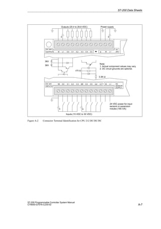 A-7
S7-200 Programmable Controller System Manual
C79000-G7076-C230-02
OUTPUTS M L+ 0.0 0.1 0.2 0.3 0.4 0.5 M L+ 24V
DC
INPUTS
1M 0.0 0.1 0.2 0.3 2M 0.4 0.5 M L+
0.6
Inputs (15 VDC to 30 VDC)
24 VDC power for input
sensors or expansion
mdules (180 mA)
+
Outputs (20.4 to 28.8 VDC)
+
0.7
+
+
3.3K Ω
470 Ω
DC 24V DC
SENSOR
SUPPLY
Power supply
Note:
1. Actual component values may vary.
2. DC circuit grounds are optional.
DC 24V
36V
36V
Figure A-2 Connector Terminal Identification for CPU 212 DC/DC/DC
S7-200 Data Sheets
 