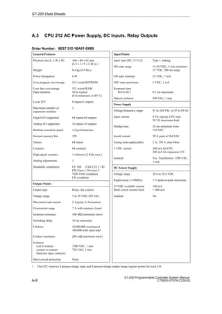 A-8
S7-200 Programmable Controller System Manual
C79000-G7076-C230-02
A.3 CPU 212 AC Power Supply, DC Inputs, Relay Outputs
Order Number: 6ES7 212-1BA01-0XB0
General Features
Physical size (L x W x D) 160 x 80 x 62 mm
(6.3 x 3.15 x 2.44 in.)
Weight 0.4 kg (0.9 lbs.)
Power dissipation 6 W
User program size/storage 512 words/EEPROM
User data size/storage
Data retention
512 words/RAM
50 hr typical
(8 hr minimum at 40° C)
Local I/O1 8 inputs/6 outputs
Maximum number of
expansion modules
2
Digital I/O supported 64 inputs/64 outputs
Analog I/O supported 16 inputs/16 outputs
Boolean execution speed 1.2 µs/instruction
Internal memory bits 128
Timers 64 timers
Counters 64 counters
High-speed counters 1 software (2 KHz max.)
Analog adjustments 1
Standards compliance UL 508 CSA C22.2 142
FM Class I, Division 2
VDE 0160 compliant
CE compliant
Output Points
Output type Relay, dry contact
Voltage range 5 to 30 VDC/250 VAC
Maximum load current 2 A/point, 6 A/common
Overcurrent surge 7 A with contacts closed
Isolation resistance 100 MW minimum (new)
Switching delay 10 ms maximum
Lifetime 10,000,000 mechanical
100,000 with rated load
Contact resistance 200 mW maximum (new)
Isolation
coil to contact
contact to contact
(between open contacts)
1500 VAC, 1 min
750 VAC, 1 min
Short circuit protection None
Input Points
Input type (IEC 1131-2) Type 1 sinking
ON state range 15-30 VDC, 4 mA minimum
35 VDC, 500 ms surge
ON state nominal 24 VDC, 7 mA
OFF state maximum 5 VDC, 1 mA
Response time
I0.0 to I0.7 0.3 ms maximum
Optical isolation 500 VAC, 1 min
Power Supply
Voltage/frequency range 85 to 264 VAC at 47 to 63 Hz
Input current 4 VA typical, CPU only
50 VA maximum load
Holdup time 20 ms minimum from
110 VAC
Inrush current 20 A peak at 264 VAC
Fusing (non-replaceable) 2 A, 250 V, slow blow
5 VDC current 260 mA for CPU
340 mA for expansion I/O
Isolated Yes. Transformer, 1500 VAC,
1 min
DC Sensor Supply
Voltage range 20.4 to 28.8 VDC
Ripple/noise (10MHz) 1 V peak-to-peak maximum
24 VDC available current
Short circuit current limit
180 mA
 600 mA
Isolated No
1 The CPU reserves 8 process-image input and 8 process-image output image register points for local I/O.
S7-200 Data Sheets
 