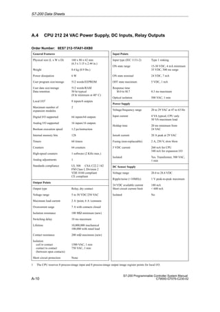 A-10
S7-200 Programmable Controller System Manual
C79000-G7076-C230-02
A.4 CPU 212 24 VAC Power Supply, DC Inputs, Relay Outputs
Order Number: 6ES7 212-1FA01-0XB0
General Features
Physical size (L x W x D) 160 x 80 x 62 mm
(6.3 x 3.15 x 2.44 in.)
Weight 0.4 kg (0.9 lbs.)
Power dissipation 6 W
User program size/storage 512 words/EEPROM
User data size/storage
Data retention
512 words/RAM
50 hr typical
(8 hr minimum at 40° C)
Local I/O1 8 inputs/6 outputs
Maximum number of
expansion modules
2
Digital I/O supported 64 inputs/64 outputs
Analog I/O supported 16 inputs/16 outputs
Boolean execution speed 1.2 µs/instruction
Internal memory bits 128
Timers 64 timers
Counters 64 counters
High-speed counters 1 software (2 KHz max.)
Analog adjustments 1
Standards compliance UL 508 CSA C22.2 142
FM Class I, Division 2
VDE 0160 compliant
CE compliant
Output Points
Output type Relay, dry contact
Voltage range 5 to 30 VDC/250 VAC
Maximum load current 2 A /point, 6 A /common
Overcurrent surge 7 A with contacts closed
Isolation resistance 100 MW minimum (new)
Switching delay 10 ms maximum
Lifetime 10,000,000 mechanical
100,000 with rated load
Contact resistance 200 mW maximum (new)
Isolation
coil to contact
contact to contact
(between open contacts)
1500 VAC, 1 min
750 VAC, 1 min
Short circuit protection None
Input Points
Input type (IEC 1131-2) Type 1 sinking
ON state range 15-30 VDC, 4 mA minimum
35 VDC, 500 ms surge
ON state nominal 24 VDC, 7 mA
OFF state maximum 5 VDC, 1 mA
Response time
I0.0 to I0.7 0.3 ms maximum
Optical isolation 500 VAC, 1 min
Power Supply
Voltage/frequency range 20 to 29 VAC at 47 to 63 Hz
Input current 4 VA typical, CPU only
50 VA maximum load
Holdup time 20 ms minimum from
24 VAC
Inrush current 20 A peak at 29 VAC
Fusing (non-replaceable) 2 A, 250 V, slow blow
5 VDC current 260 mA for CPU
340 mA for expansion I/O
Isolated Yes. Transformer, 500 VAC,
1 min
DC Sensor Supply
Voltage range 20.4 to 28.8 VDC
Ripple/noise (10MHz) 1 V peak-to-peak maximum
24 VDC available current
Short circuit current limit
180 mA
 600 mA
Isolated No
1 The CPU reserves 8 process-image input and 8 process-image output image register points for local I/O.
S7-200 Data Sheets
 